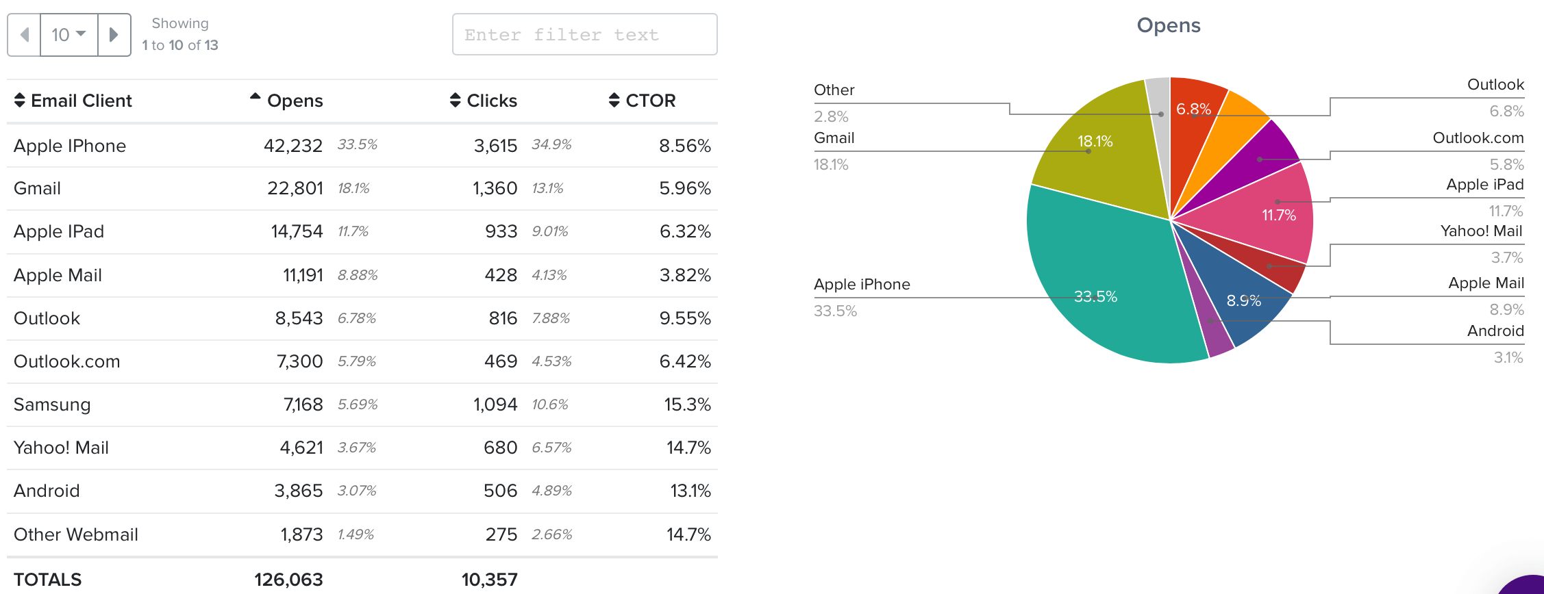 Client de messagerie
